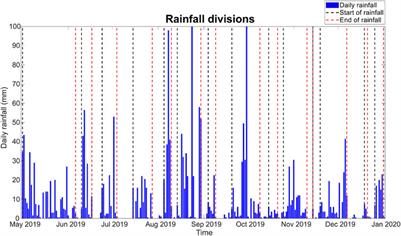 Electrical Resistivity Tomography (ERT) Monitoring for Landslides: Case Study in the Lantai Area, Yilan Taiping Mountain, Northeast Taiwan